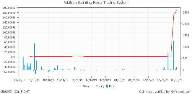 Arbitron Sprinting Forex Trading System by Forex Trader leapfx